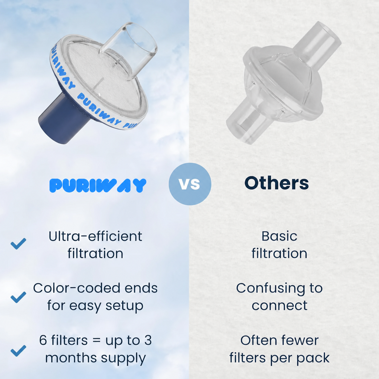 Puriway™ CPAP Bacteria Filter