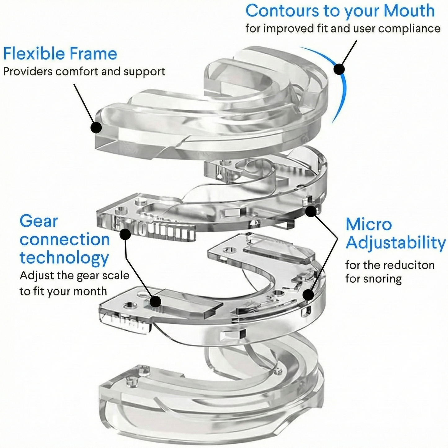 Sleep Apnea Relief Kit
