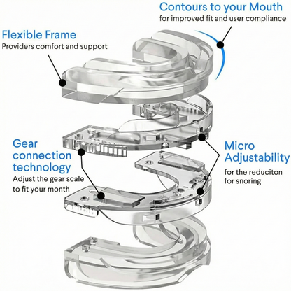 Sleep Apnea Relief Kit